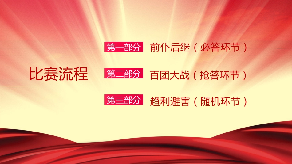 五四精神知识竞赛PPT_第2页