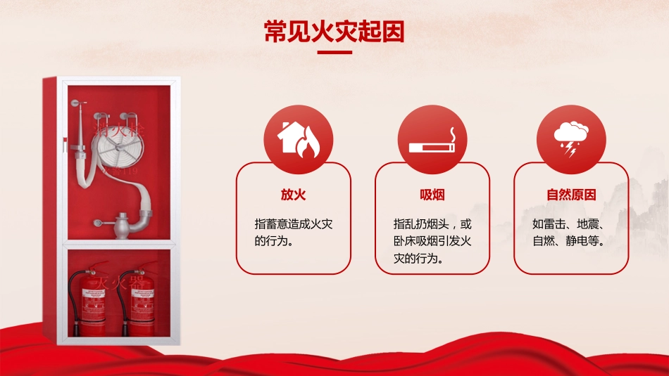 消防安全酒店企业员工防火培训（PPT）_第6页