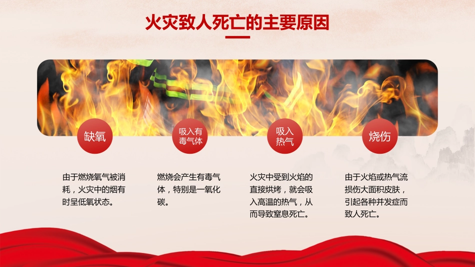 消防安全酒店企业员工防火培训（PPT）_第8页