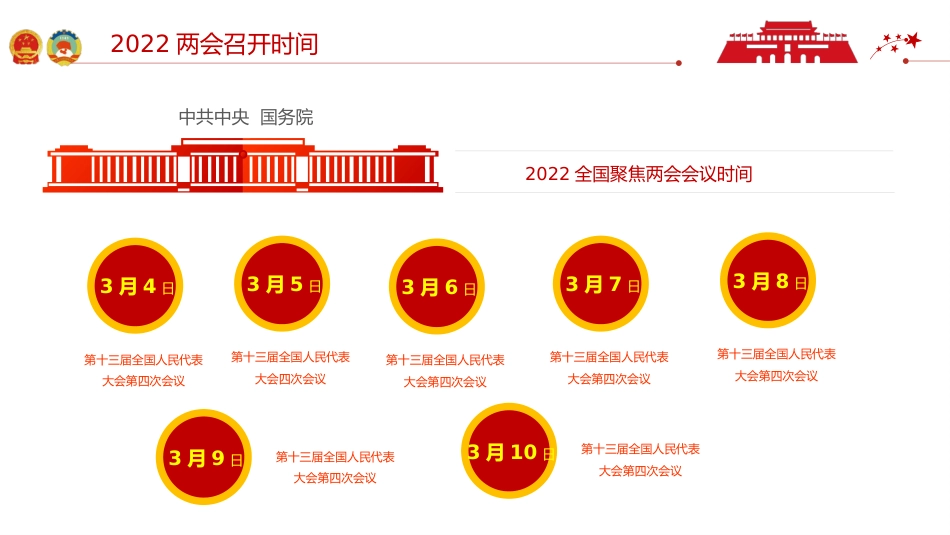 领会贯彻2022年全国两会精神PPT（20220309）_第10页