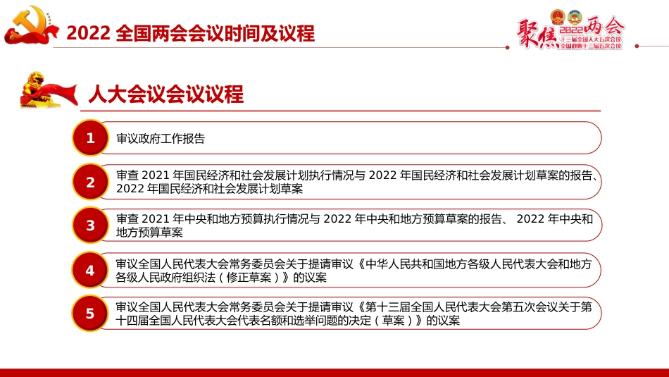 聚焦2022年全国两会以优异成绩迎接党的二十大召开PPT_第6页