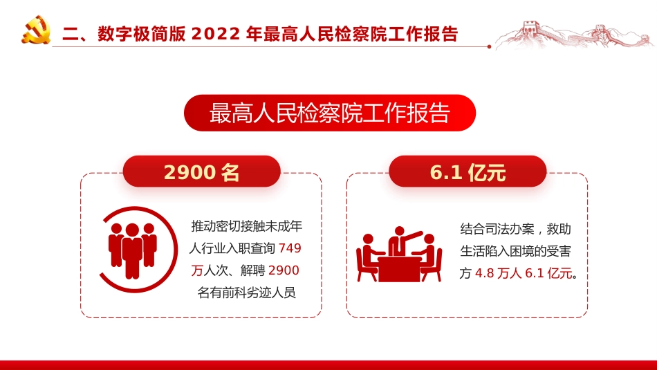 解读最高检最高法工作报告PPT（20220322）_第10页