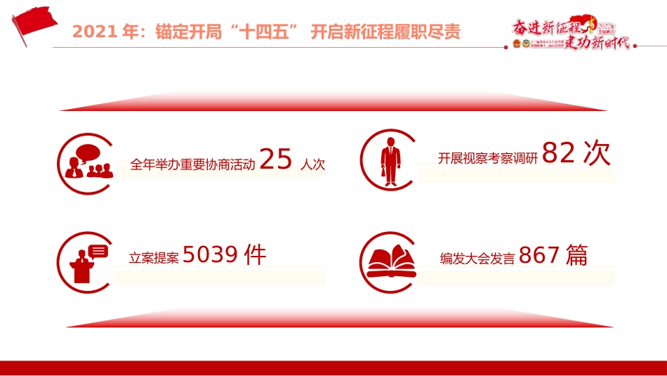 学习贯彻2022年全国政协常委会工作报告重点内容ppt%2820220314%29_第10页