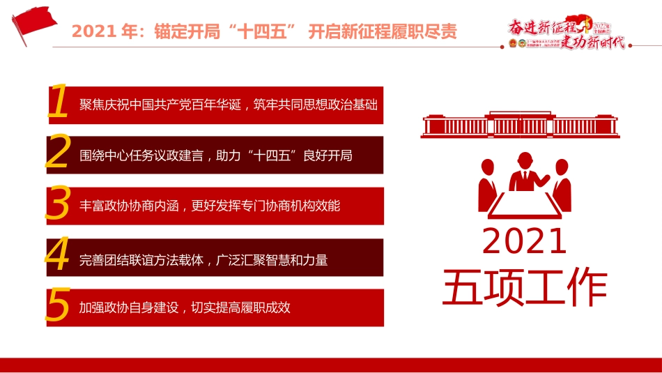 学习贯彻2022年全国政协常委会工作报告重点内容ppt%2820220314%29_第6页
