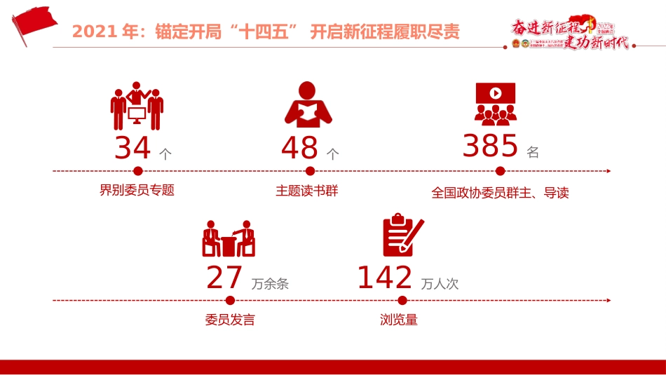 学习贯彻2022年全国政协常委会工作报告重点内容ppt%2820220314%29_第8页