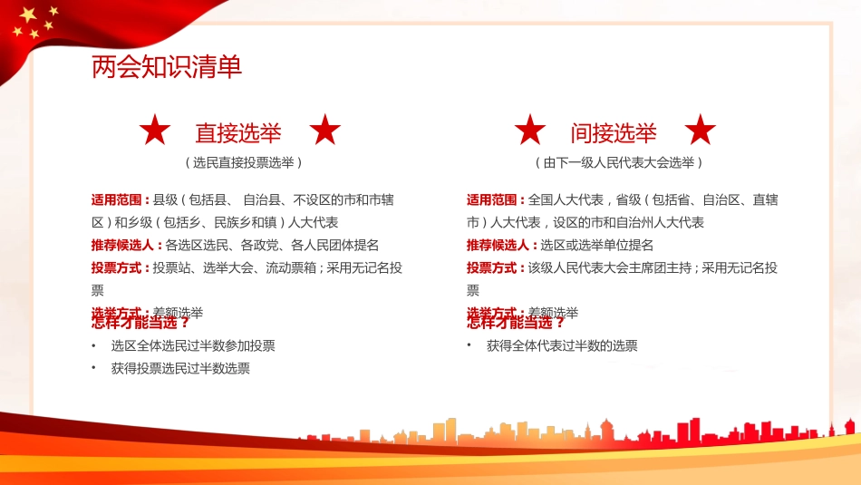 2022聚焦全国“两会”牢记使命担当PPT（20220307）_第7页