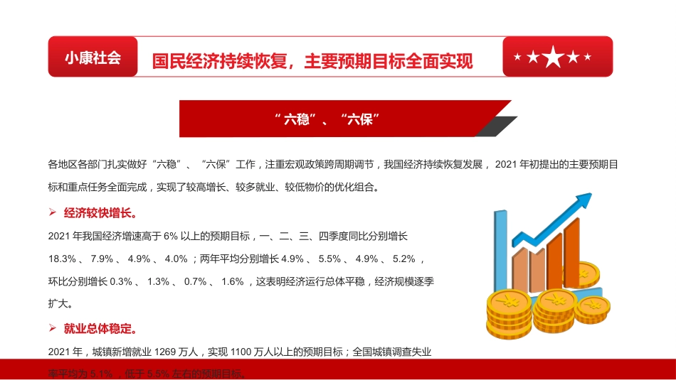 国民经济量增质升十四五实现良好开局PPT（20220223）_第9页