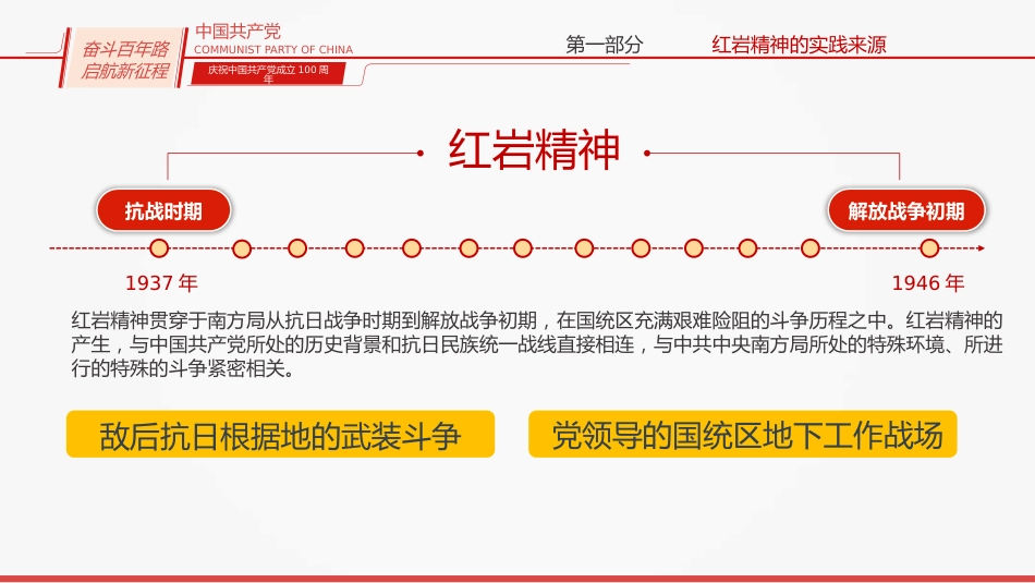 红岩精神ppt课件%2820211222%29_第7页