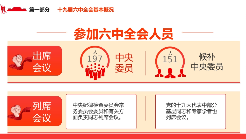 拾玖届中央委员会第陆次全体会议解读PPT（20211210）_第8页