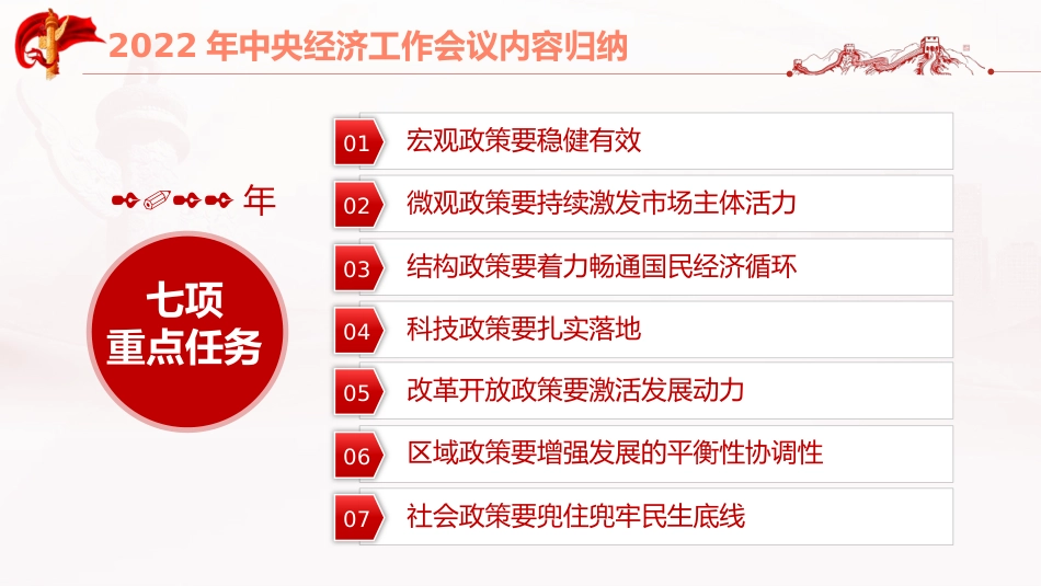 中央经济工作会议解读模板（PPT）_第10页