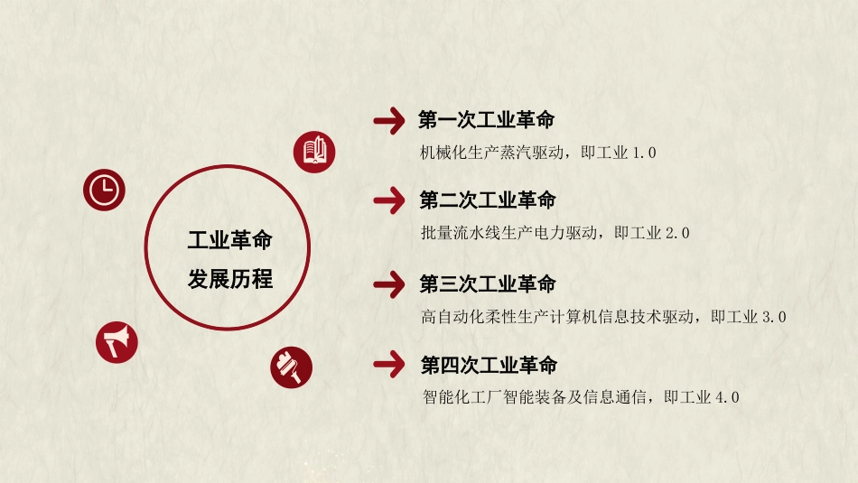 加快建设制造强国+夯实实体经济基础（ppt）_第9页