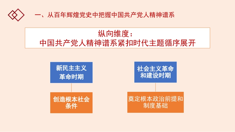 弘扬以伟大建党精神为源头的中国共产党人精神谱系（ppt）_第8页