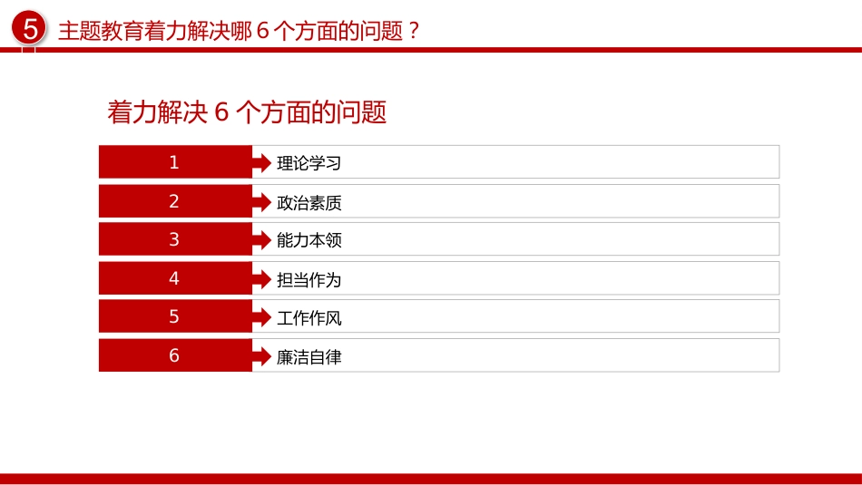 学思想强党性重实践建新功主题教育知识点PPT党课_第7页