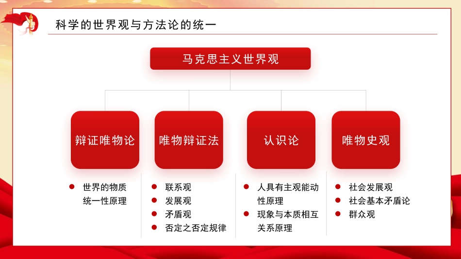以重要思想为指导+深入把握马克思主义世界观和方法论（专题活动）（ppt）_第8页