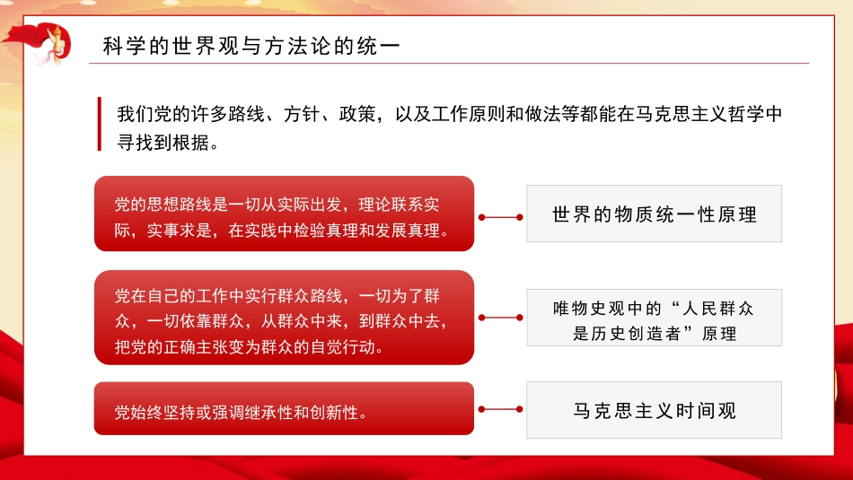以重要思想为指导+深入把握马克思主义世界观和方法论（专题活动）（ppt）_第9页