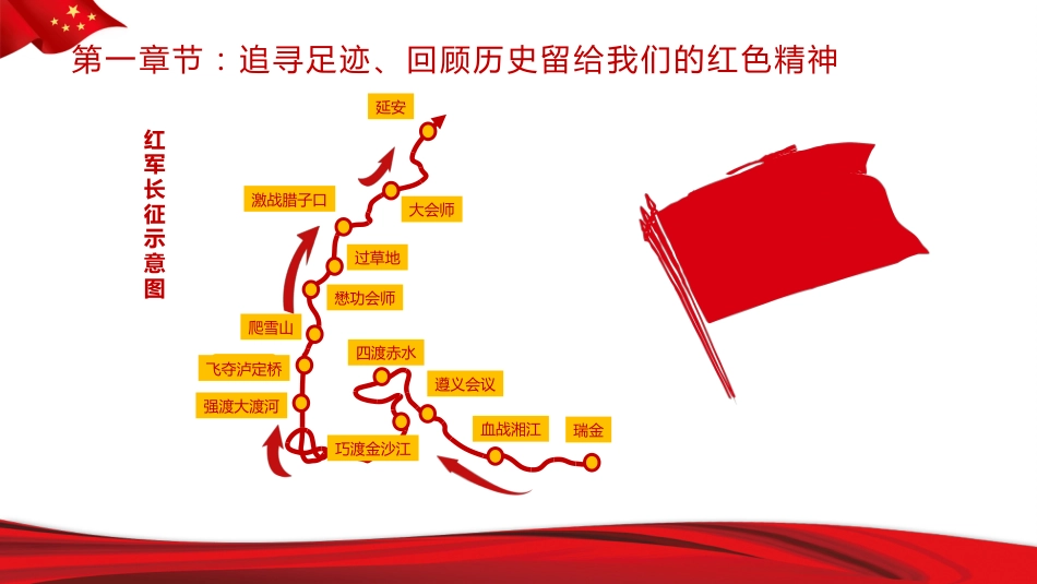 重温红色历史汲取前进力量PPT党课_第5页