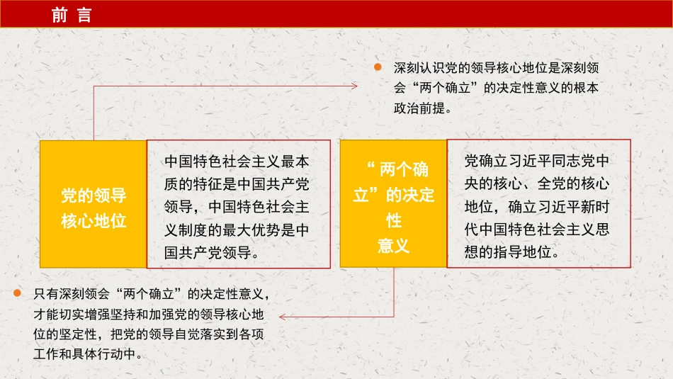 主题党课讲稿：深刻认识党的领导核心地位和“两个确立”的决定性意义（ppt）_第3页
