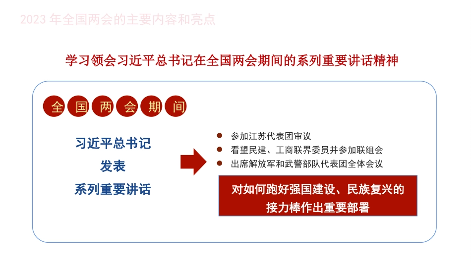 两会主题模板（PPT）_第9页