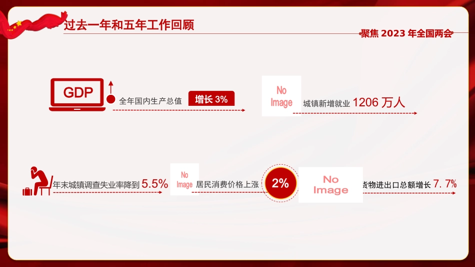 2023年政府工作报告解读模板（PPT）_第6页