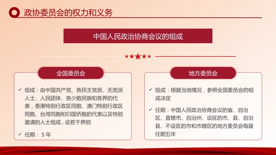 全国两会知识手册PPT_第6页