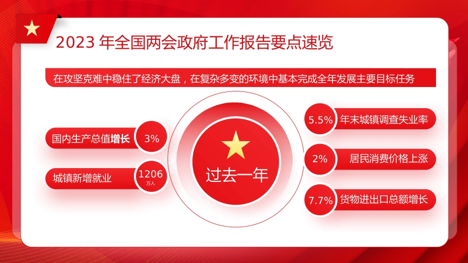 全国两会政府工作报告要点速览PPT_第4页