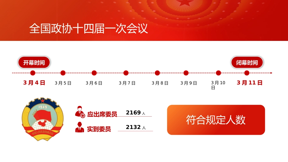 2023年全国两会政协工作报告PPT_第5页