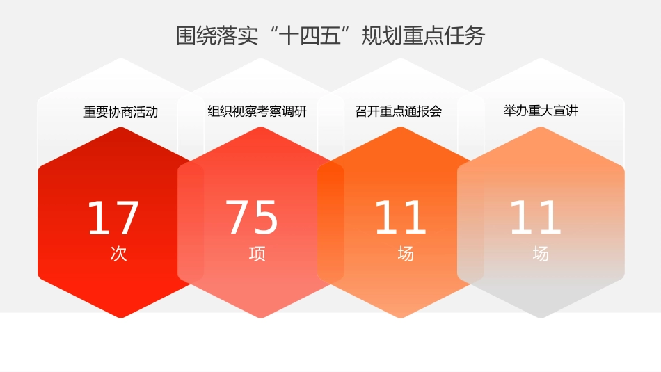 2023年全国两会政协工作报告PPT_第8页