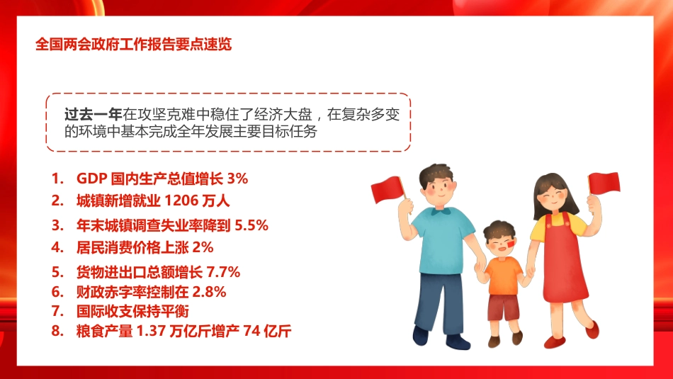 2023年全国两会政府工作报告要点PPT_第4页