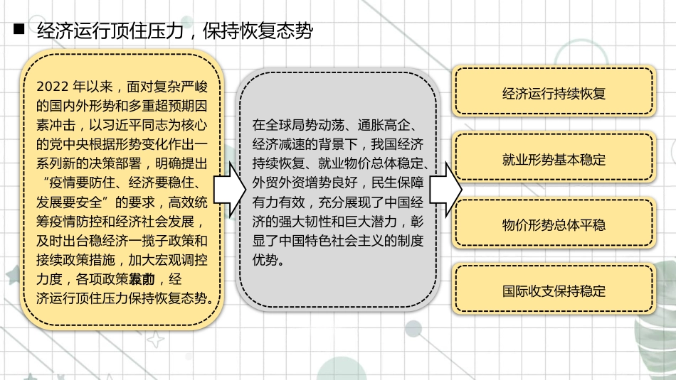 经济工作会议党课讲稿模板（ppt） (2)_第7页