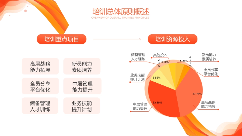 年度培训计划总结方案PPT_第4页