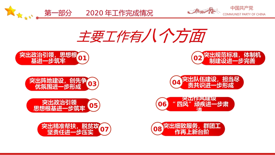 2024年党支部党建工作总结及下步工作打算PPT_第7页
