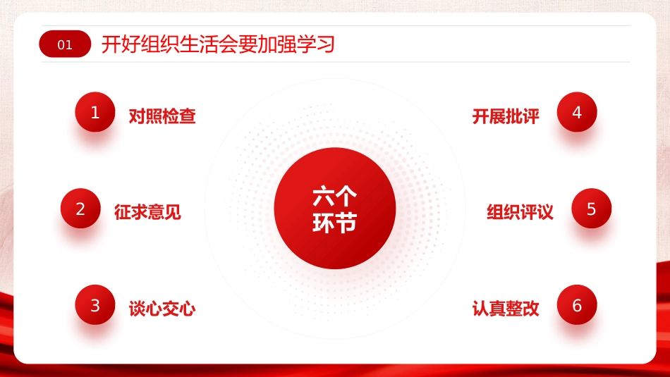 组织生活会开展民主评议党员党建主题教育课件PPT_第5页