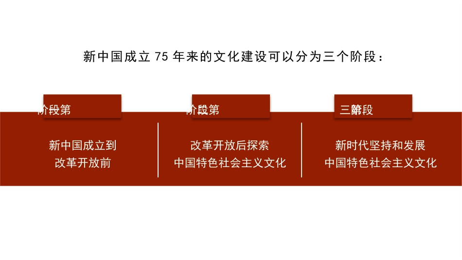 新中国成立75周年文化建设成就和经验（PPT）_第4页