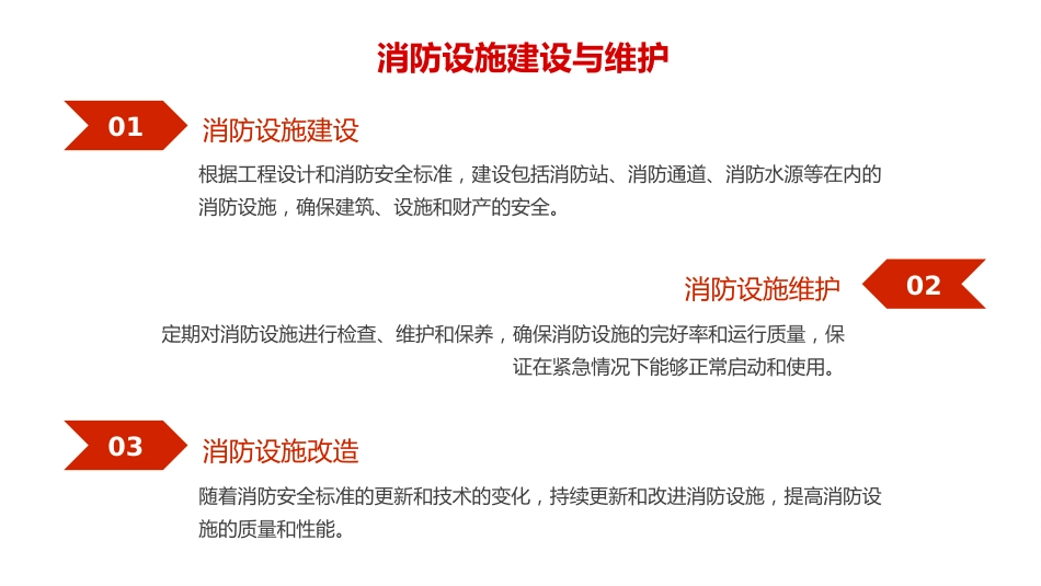 中国消防工作总结汇报PPT_第4页