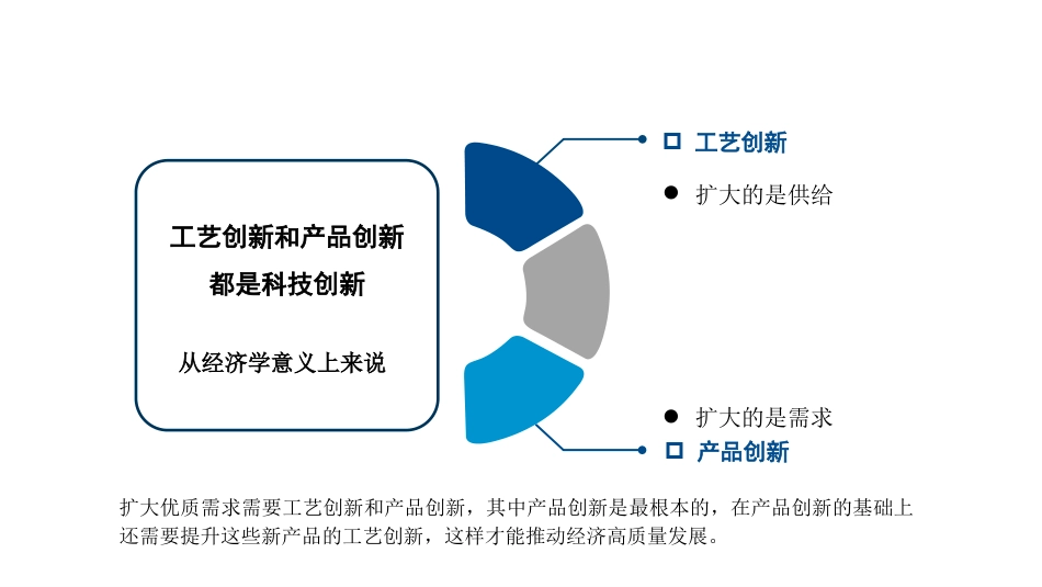 学习贯彻经济工作会议精神解读模板（PPT）_第10页