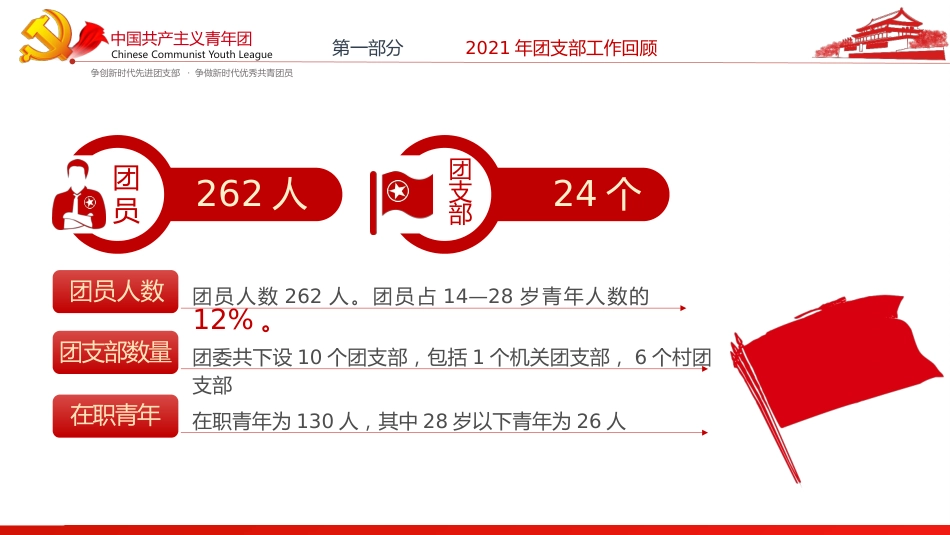 2022团支部工作总结述职报告PPT模板（20211207）_第5页