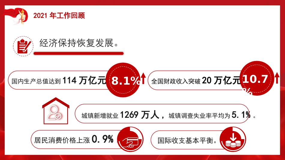 2022年政府工作报告解读模板（PPT）_第6页