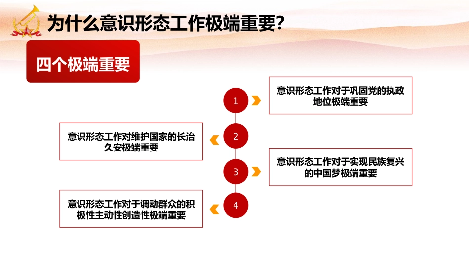 2022年意识形态主题党课模板（PPT） (2)_第7页