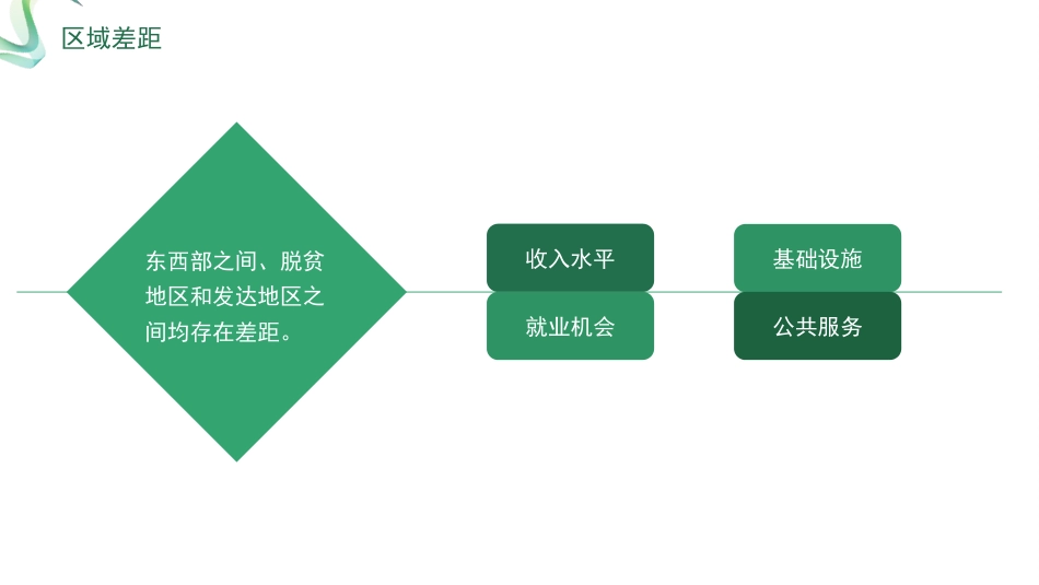 2022年乡村振兴主题党课讲稿：关于推进乡村振兴促进共同富裕的探讨（ppt）_第7页