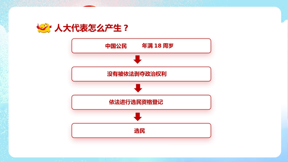 2022年两会精神进校园PPT（20220309）_第7页