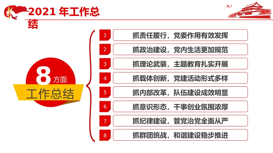 2022年国企党委党建工作总结ppt模板_第5页