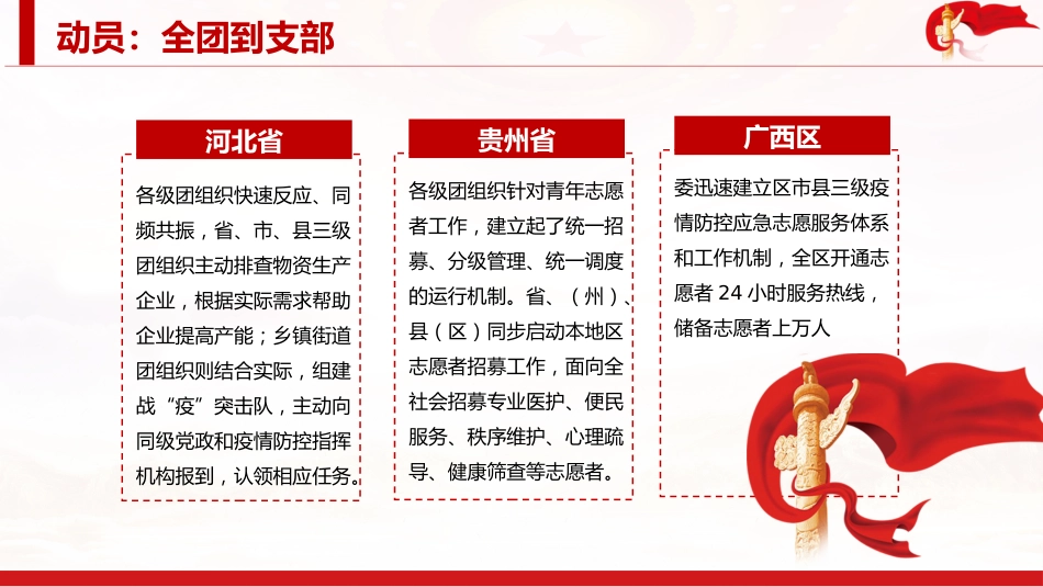 2022年共青团组织抗疫主题模板（PPT）_第7页