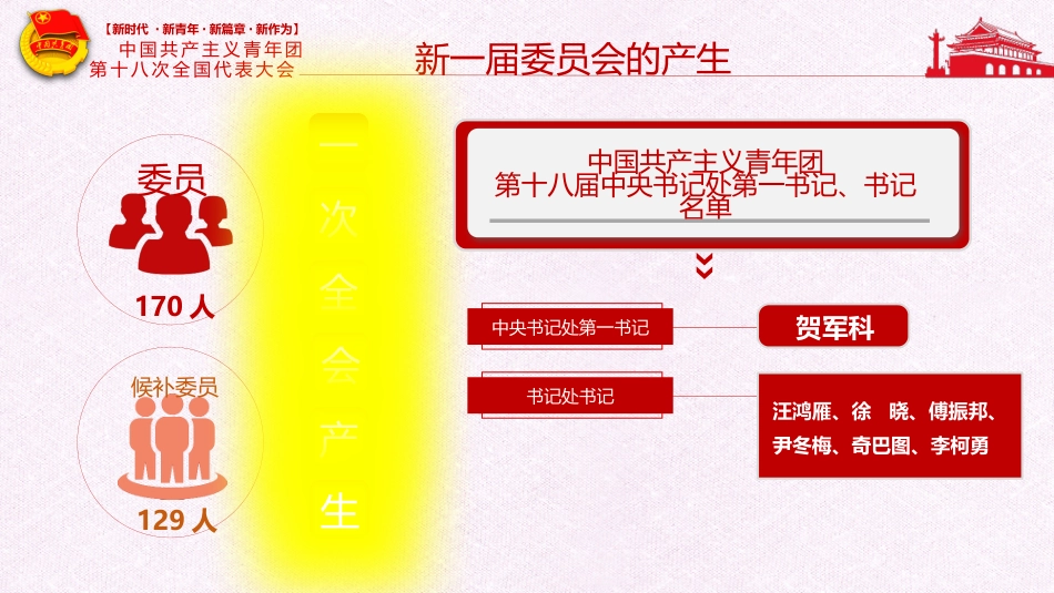 2022年共青团党课模板（PPT）_第10页