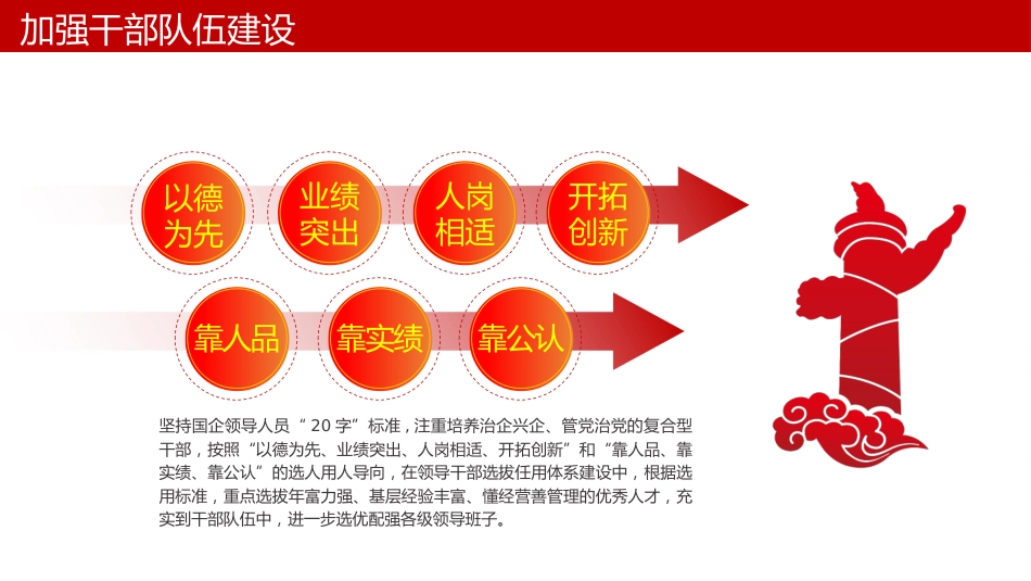 2022年党建工作总结PPT（20220119）_第7页