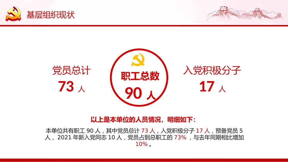 2022党建述职报告ppt（20220104）_第5页