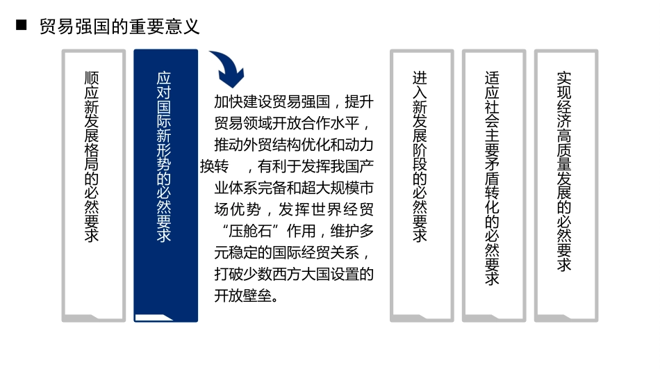 以制度型开放打破中国贸易强国建设困局（PPT）_第10页