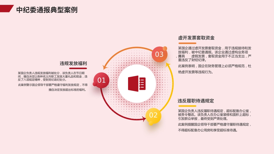 国企公司八项规定学习教育（PPT）_第8页