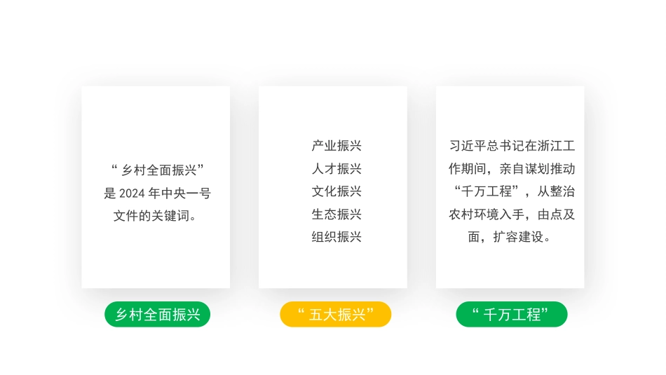 学习贯彻2024年中央一号文件精神  用好“千万工程”经验的要点与方法（PPT）_第5页