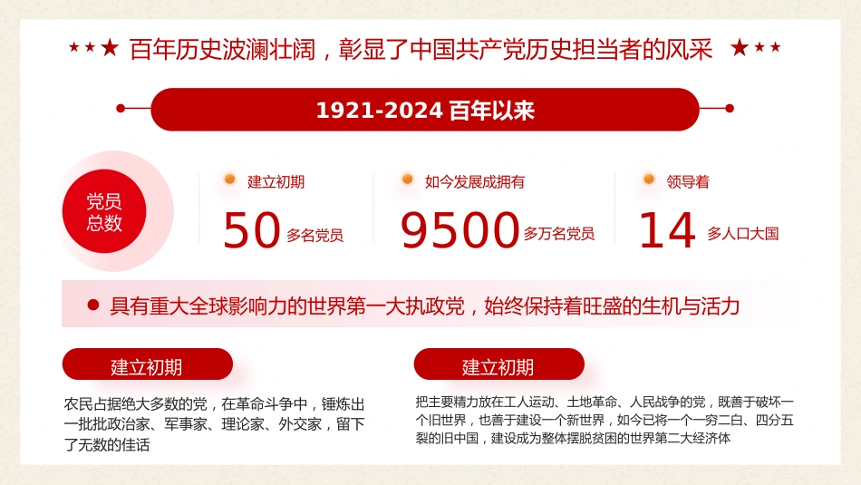 堪当历史重任做新时代的担当者党课PPT（202X年迎七一建党节主题党日活动和党的二十大专题党课辅导模板、盛会）_第7页