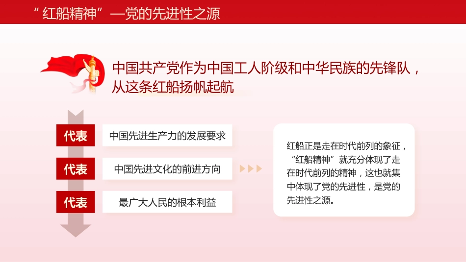 红船精神的时代意义七一党课PPT模板_第5页